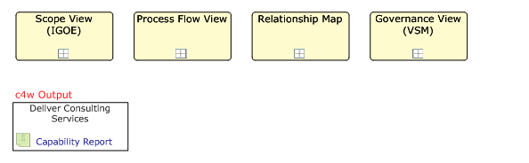 Process Views Diagram Deliver Consulting Services